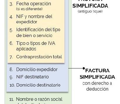 Tique y Factura simplificada